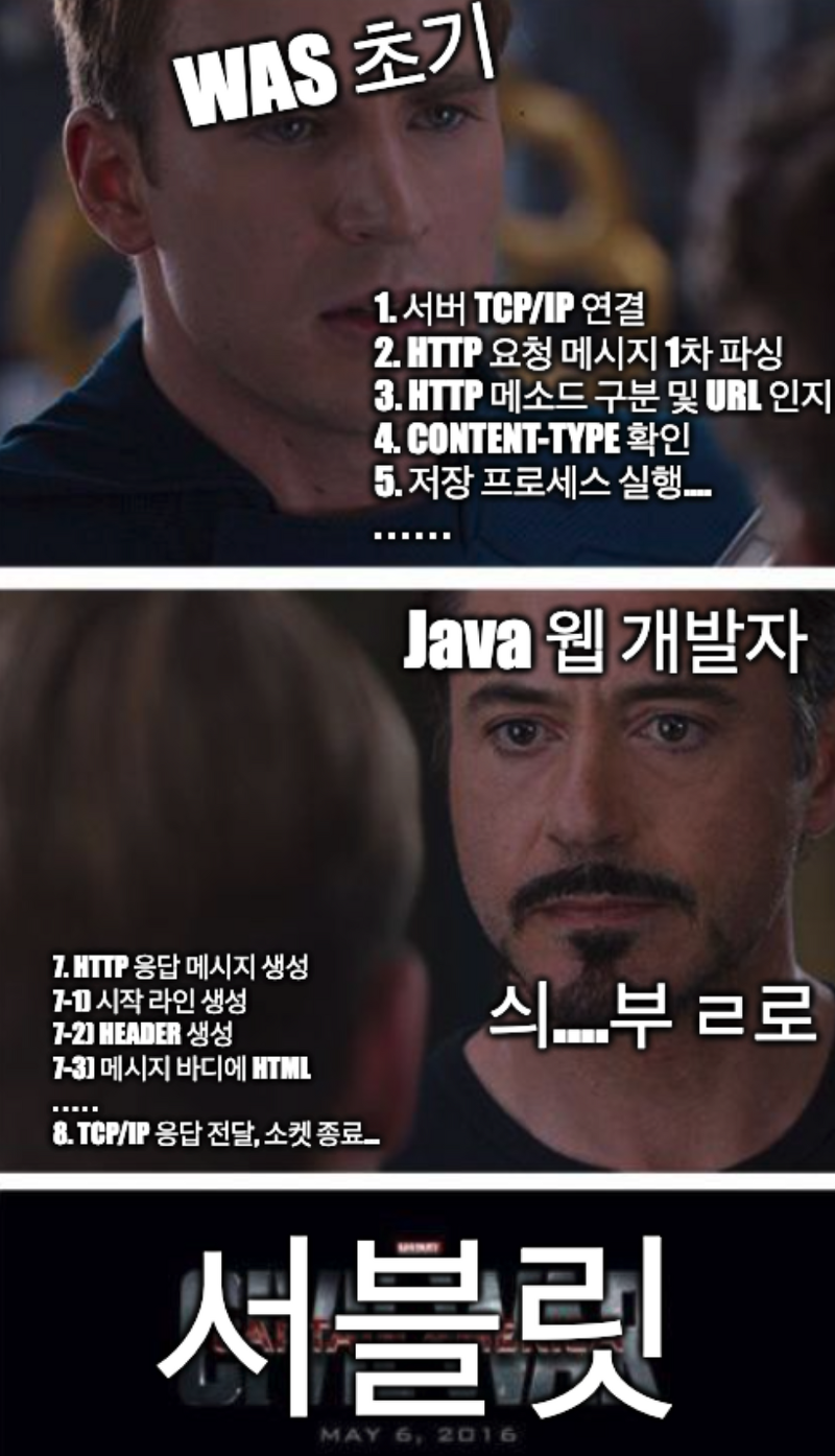  mvc java feat 