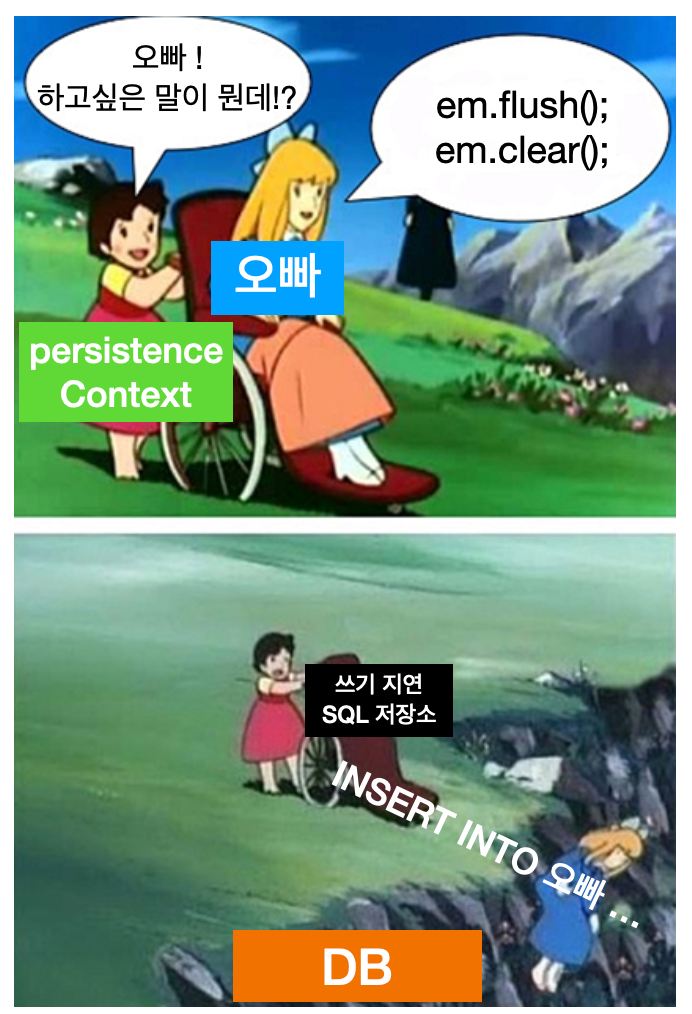 [JPA] JPA 영속성 컨텍스트(+ flush, 준영속 상태) 코드너리