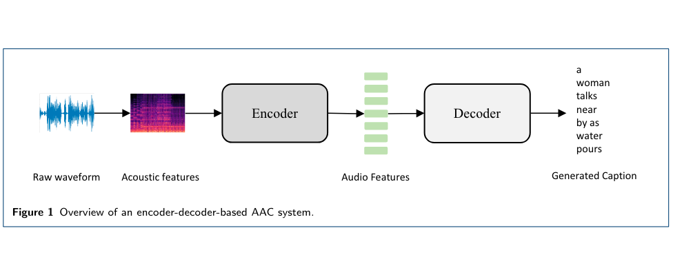 AUTOMATED AUDIO CAPTIONING(AAC)에 대해 알아보자 (1) - 간략 소개 | 코드너리