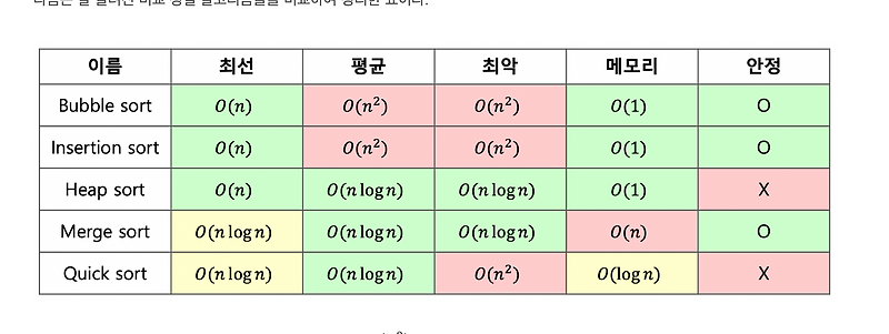 [Python] sort, sorted ( Tim sort, 팀 소트) | 코드너리