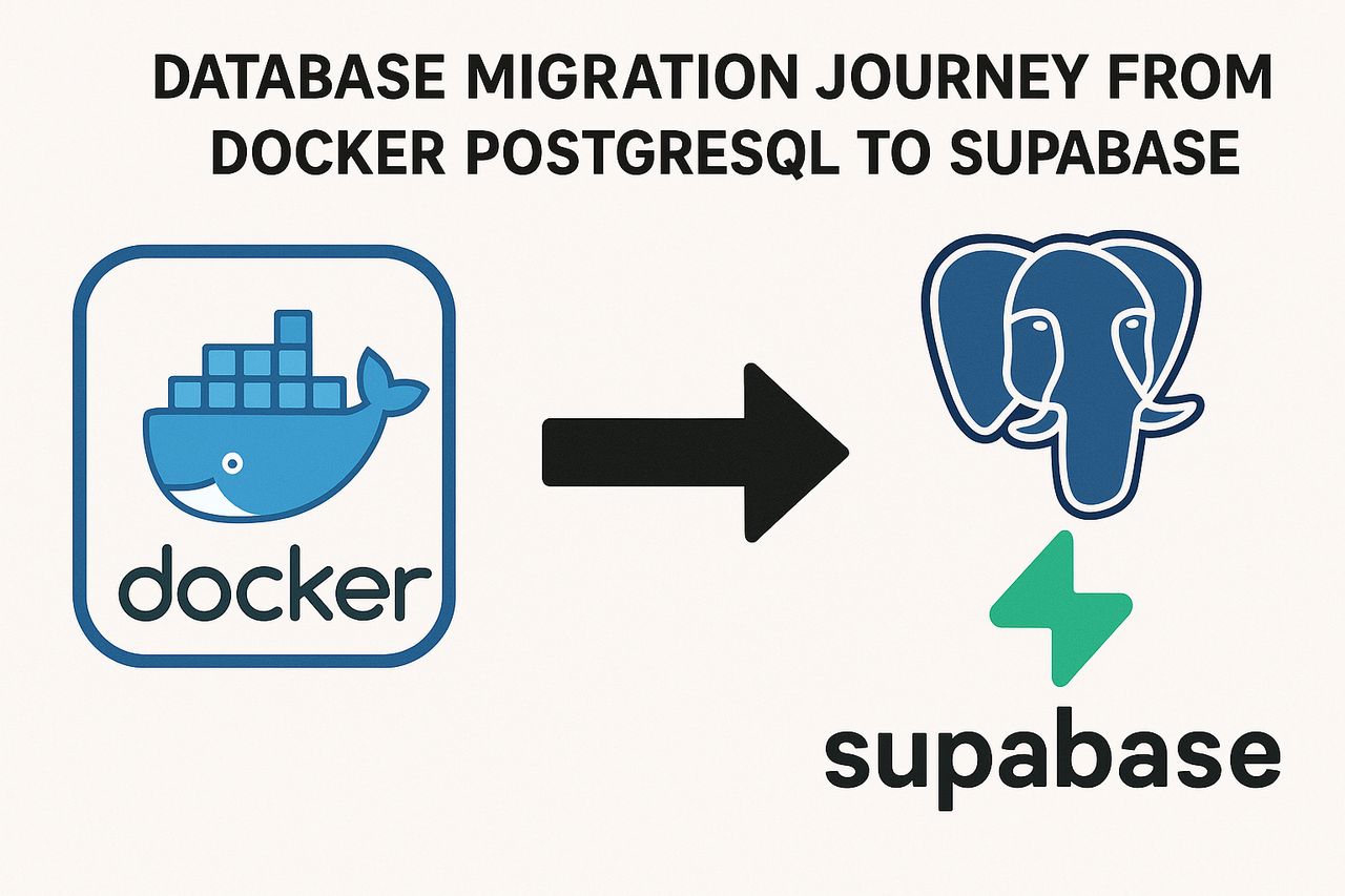 Docker postgresql supabase 
