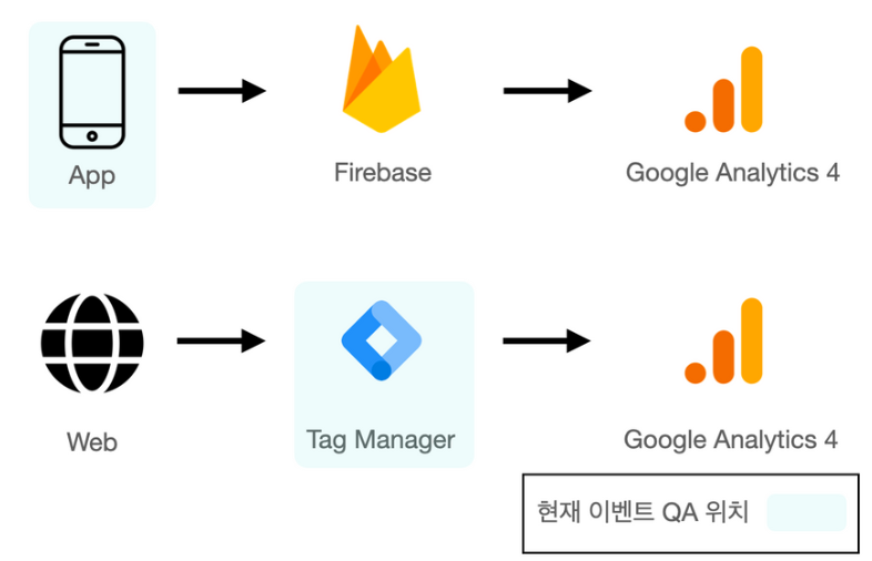  qa 