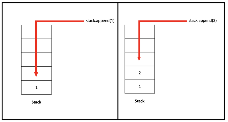 [Python] Stack과 Queue사용해보기 | 코드너리 image.