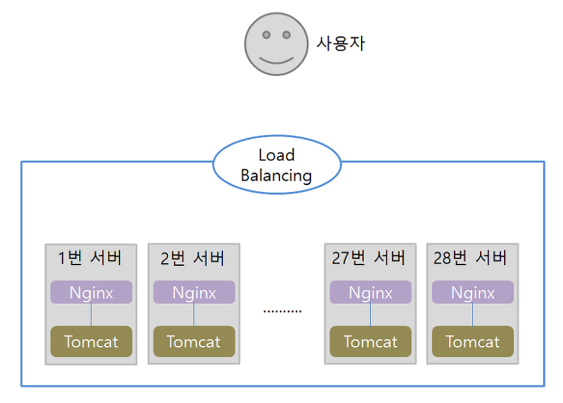 Nginx cache 